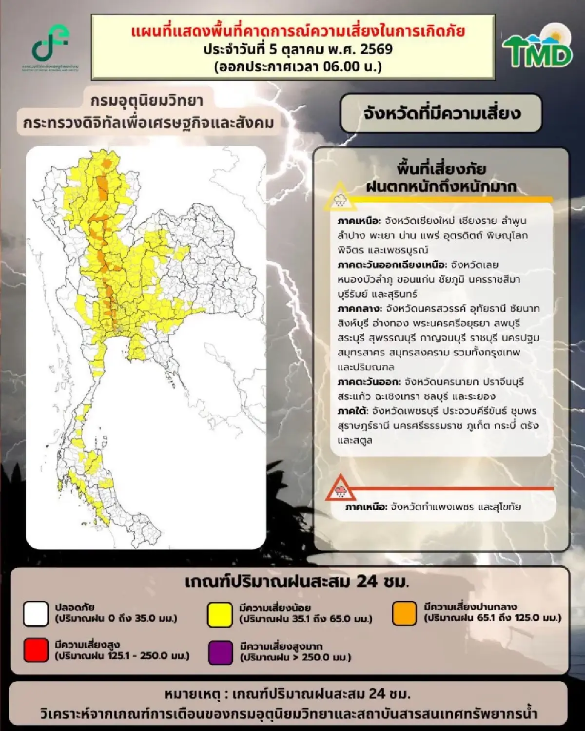 กรมอุตุ เตือน มรสุมเข้าไทย อากาศแปรปรวน ฝนแรงขึ้น กทม. ฝนตกหนัก 60%