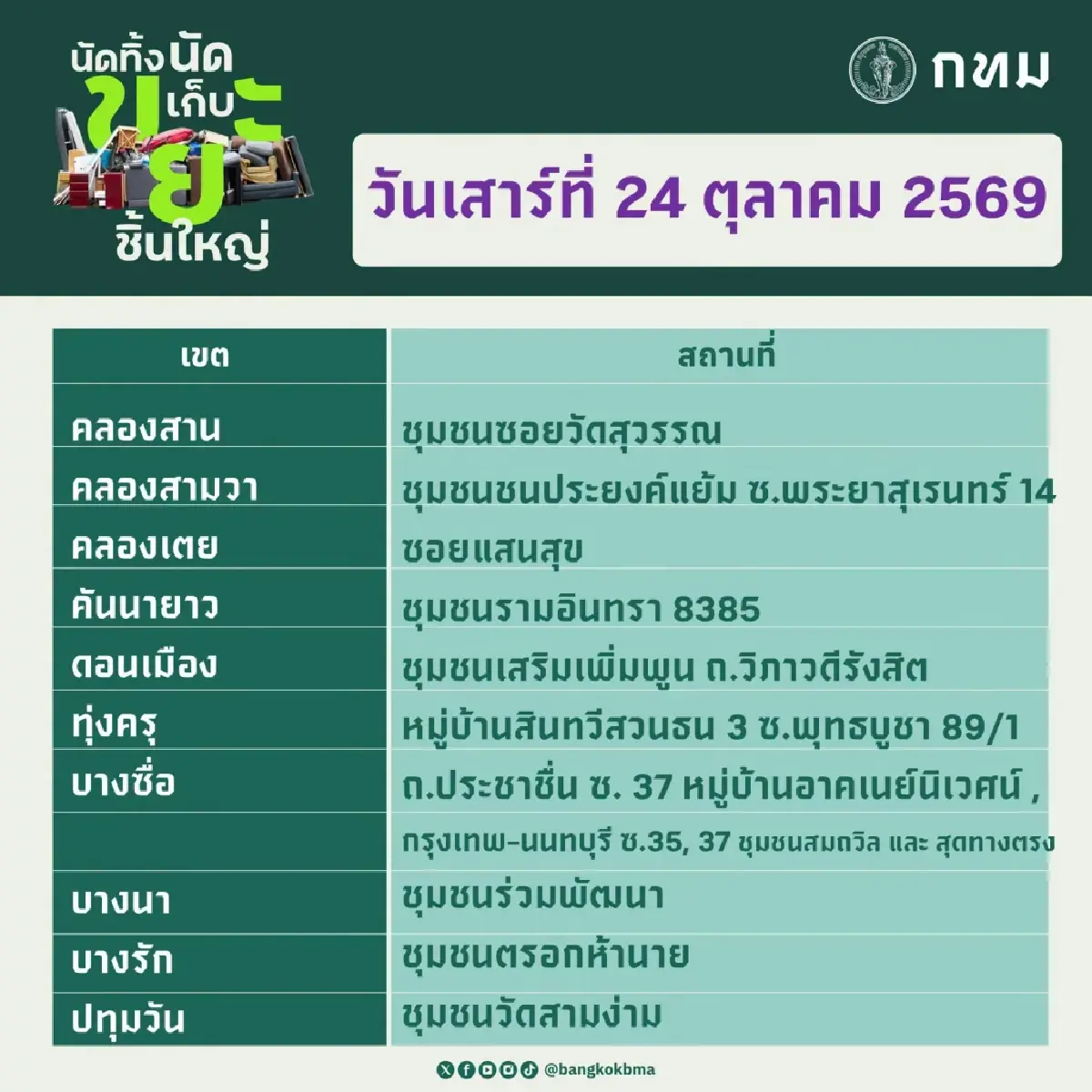 กทม. เปิดจุดรับนัดทิ้ง นัดเก็บขยะชิ้นใหญ่ฟรี 24–25 ต.ค. เช็กวิธีเตรียมขยะ