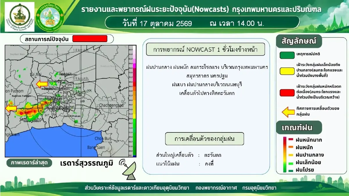 อัปเดต กทม. ฝนตกหนักอีกวันนี้ 17 ต.ค.69 ระวังฝนแช่ขัง 1 ชั่วโมง รอระบาย