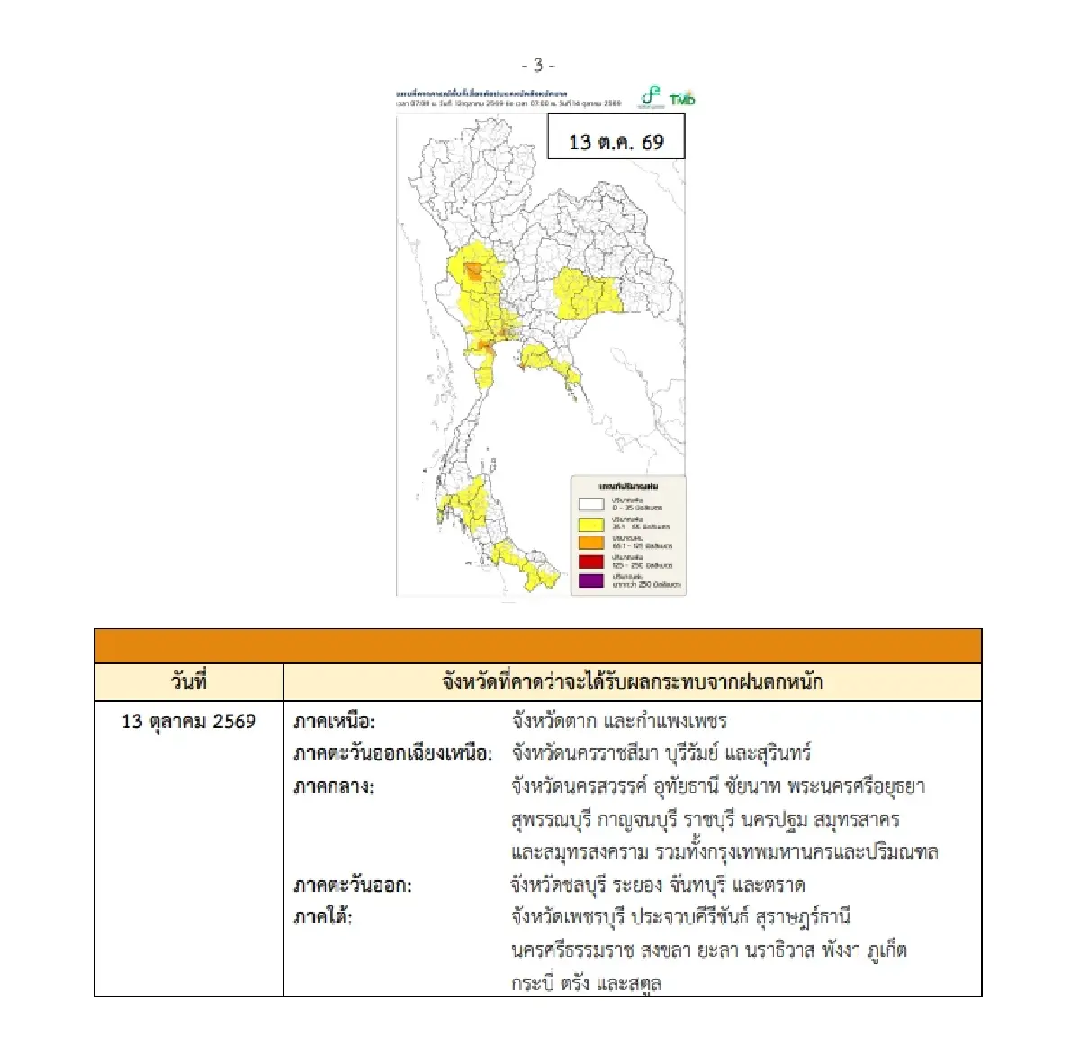 ประกาศกรมอุตุฉบับล่าสุด กทม. เจอฝนหนัก 13 ต.ค.69 ระวังน้ำท่วม