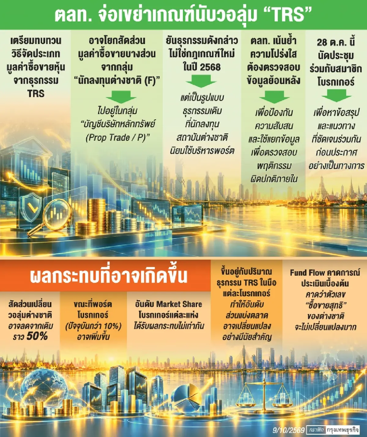 ตลท.เล็งปรับวิธีนับวอลุ่ม‘ทีอาร์เอส’ จ่อโยกยอด‘ต่างชาติ’เข้าพอร์ตโบรก