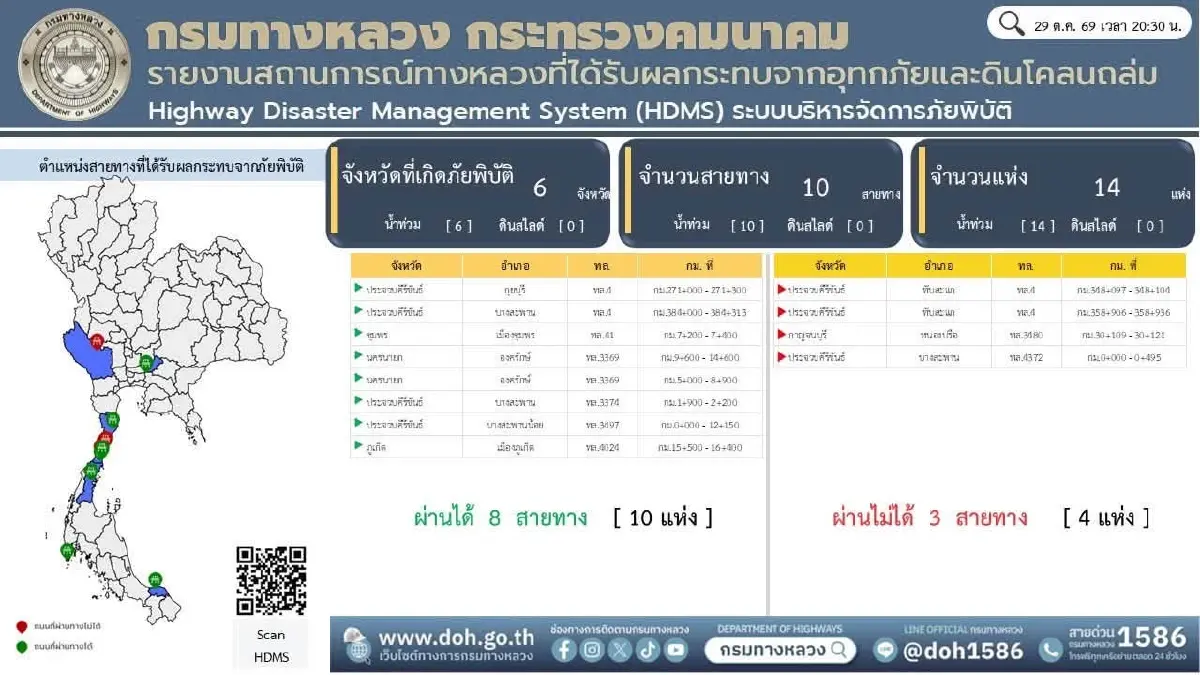 ปิดการจราจร 4 จุดใน 2 จังหวัด 'กาญจนบุรี-ประจวบฯ' เช็กเส้นทางที่นี่