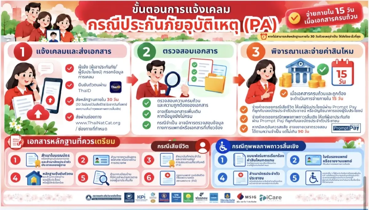 สมาคมประกันวินาศภัยไทย นำทัพธุรกิจ เดินหน้า‘ประกันภัยพิบัติแห่งชาติ’ คุ้มครอง 7.5 หมื่นล้าน