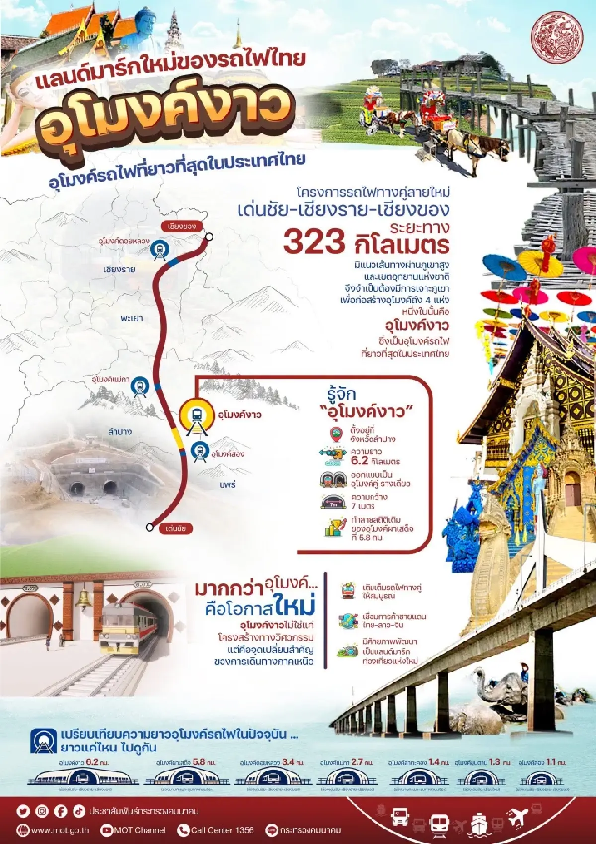 นับถอยหลัง 11 พ.ย.69 เจาะทะลุ อุโมงค์งาว อุโมงค์รถไฟยาวที่สุดในไทย