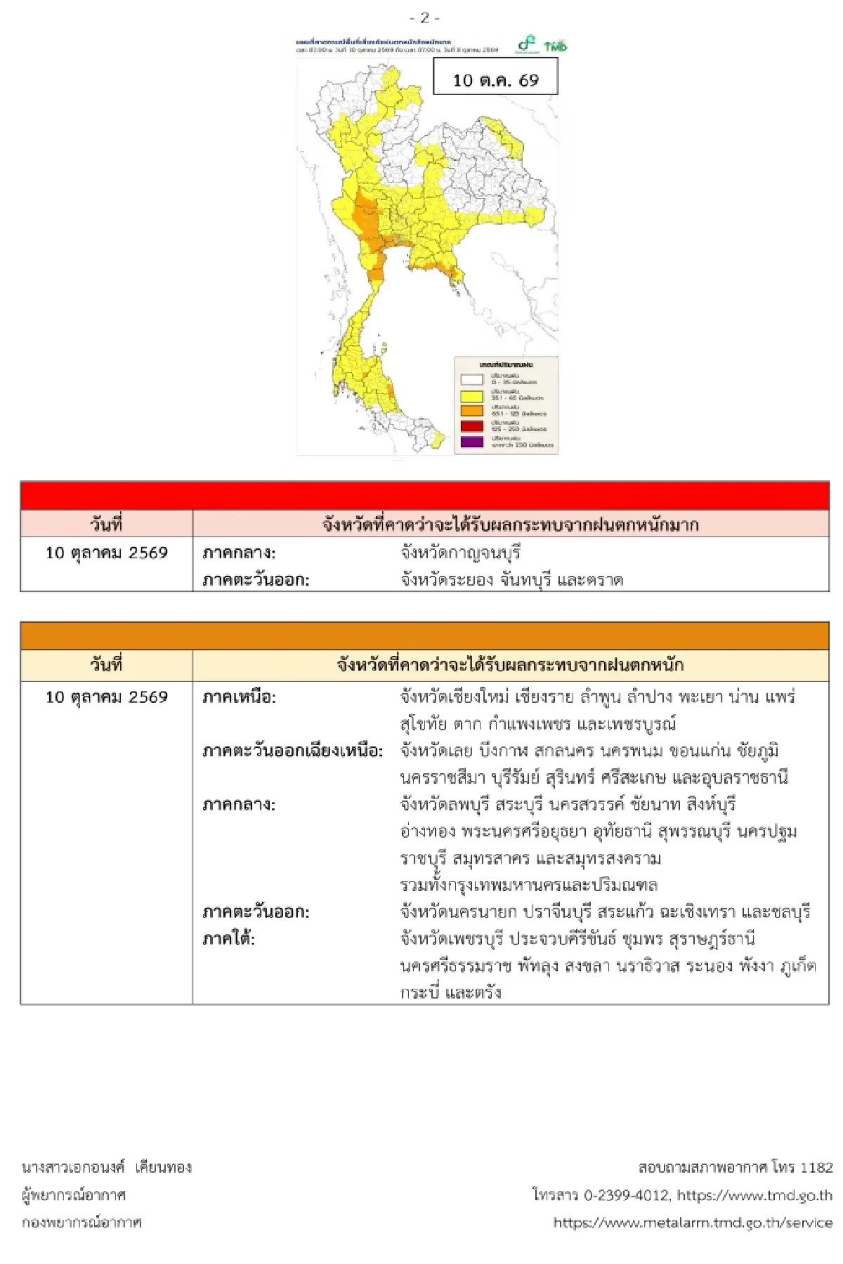 ประกาศฉบับ 7 กางแผนที่ฝนตกหนักมากวันนี้ 63 จังหวัด ระวังน้ำท่วม ลมแรง