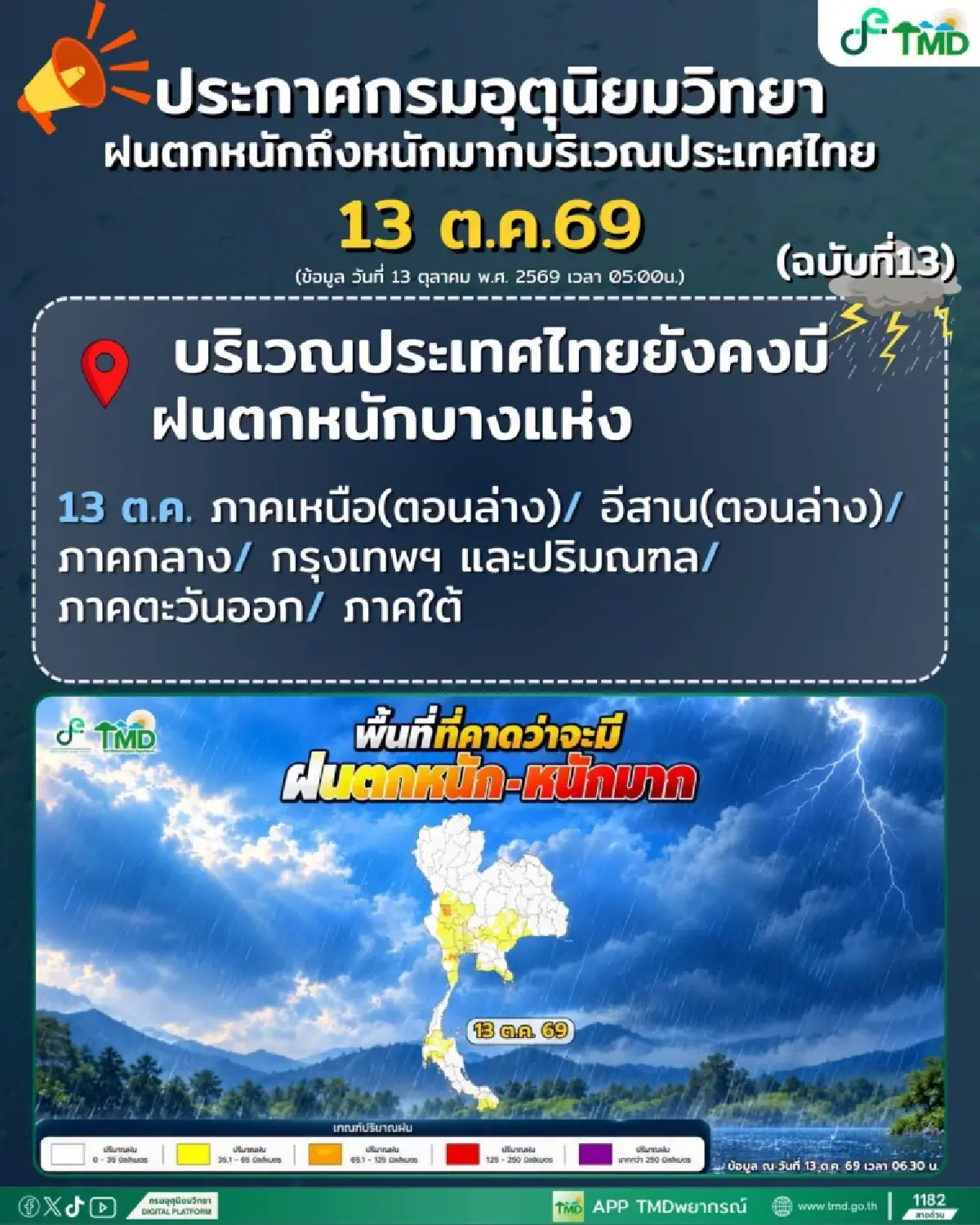 ประกาศกรมอุตุฯ ฉบับ 13 เตือนฝนตกหนัก 13 ต.ค. กทม. ไม่รอด ระวังน้ำท่วม