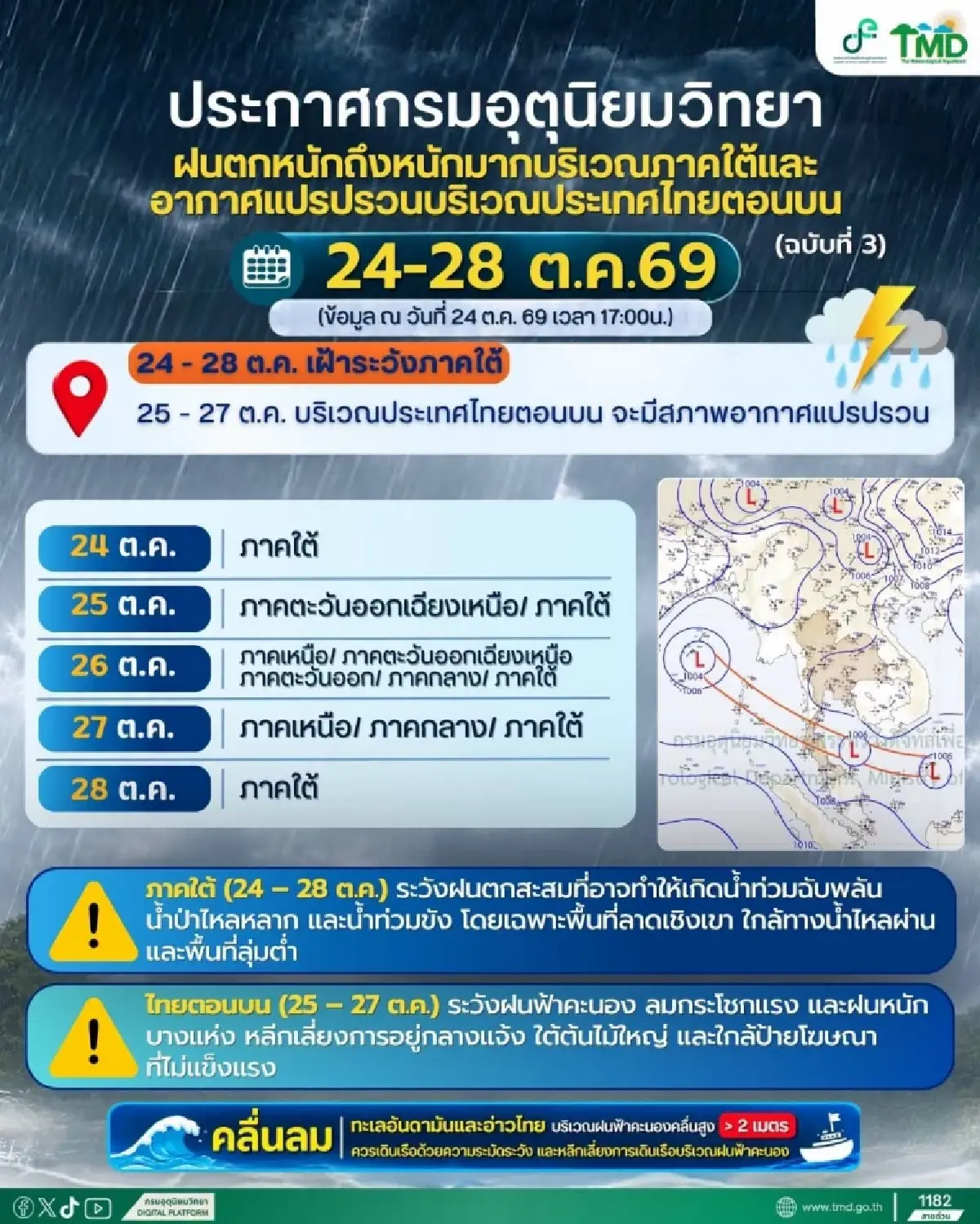 ไทยอากาศแปรปรวน อุตุฯ เตือนฉบับ 3 ฝนตกหนัก-ลมแรง-ฟ้าผ่า ใต้เสี่ยงน้ำท่วม 24-28 ต.ค.