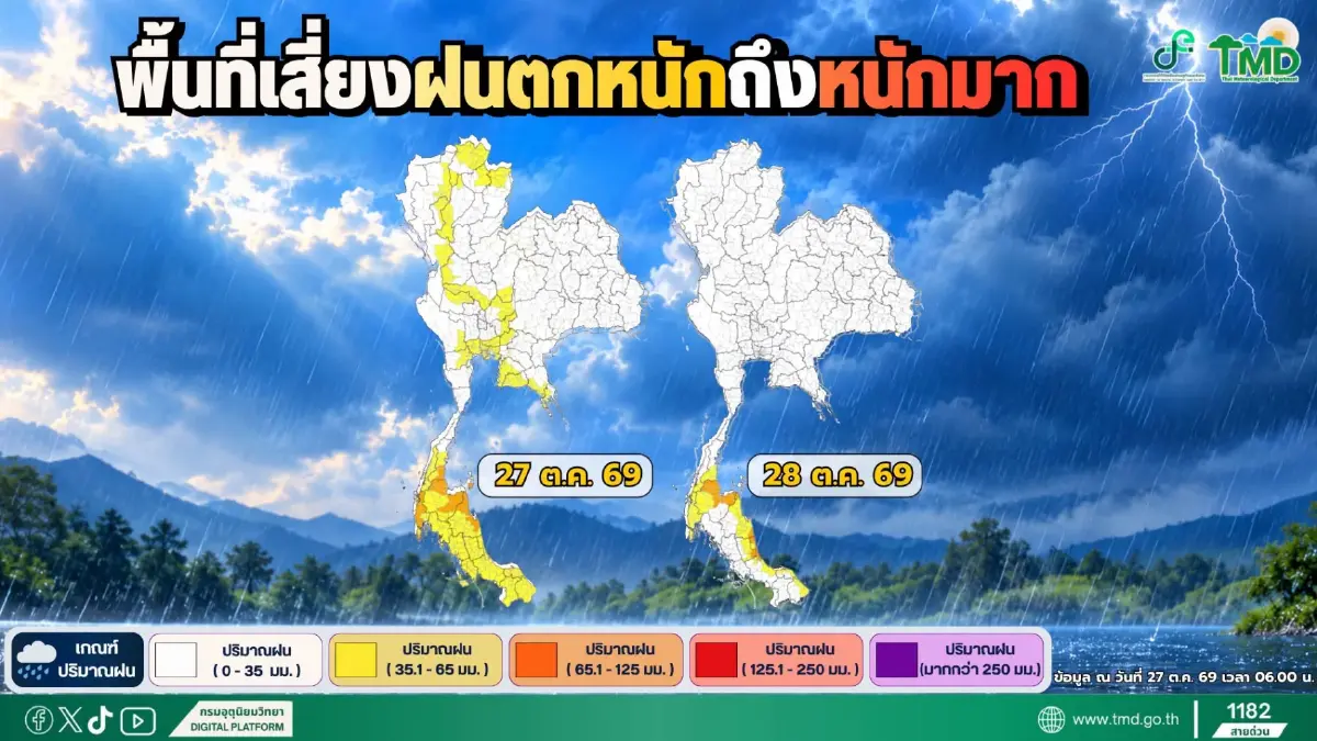 ประกาศกรมอุตุฉบับ 8 ภาคใต้อ่วม ฝนตกหนัก 2 วันติด พื้นที่ลุ่มต่ำเสี่ยงน้ำท่วม