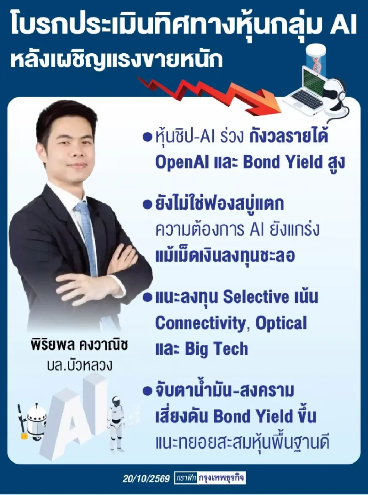 โบรกชี้ ‘หุ้นเทคฯ’ โลกถูกเทขาย แนะกลยุทธ์ย้ายเงินซบ Value Play