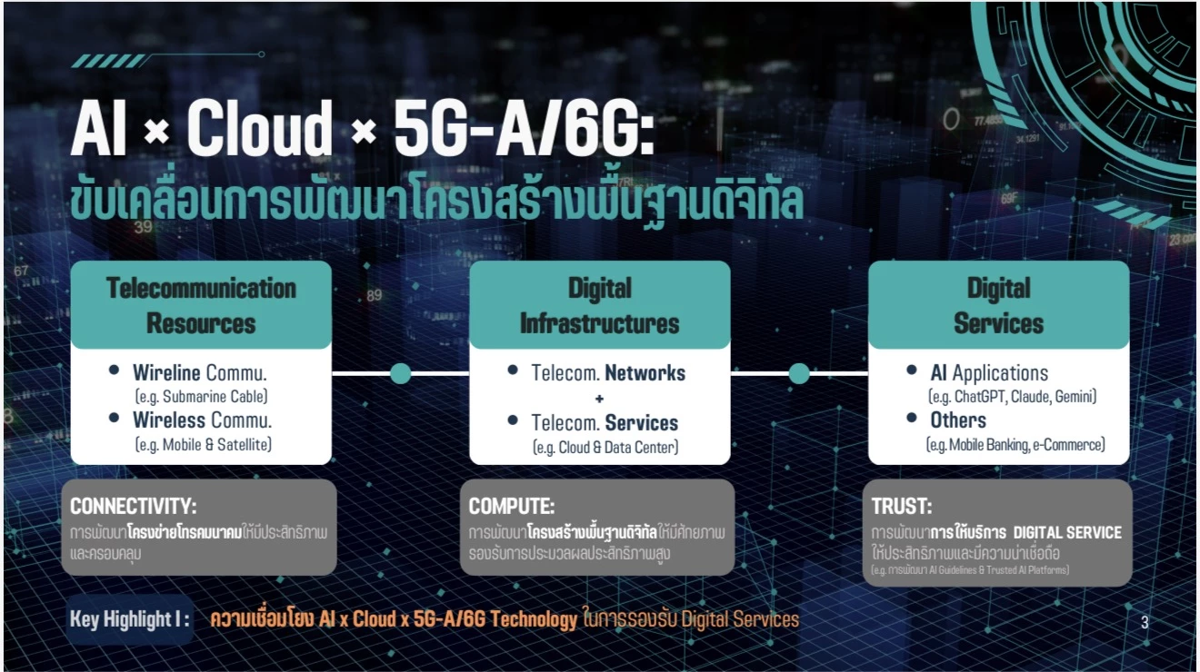 อย่าเพิ่งฝันถึง 6G! เมื่อ 5G ยังไม่คืนทุน ‘กสทช.’ คาดเปลี่ยนผ่านเกิน 10 ปี