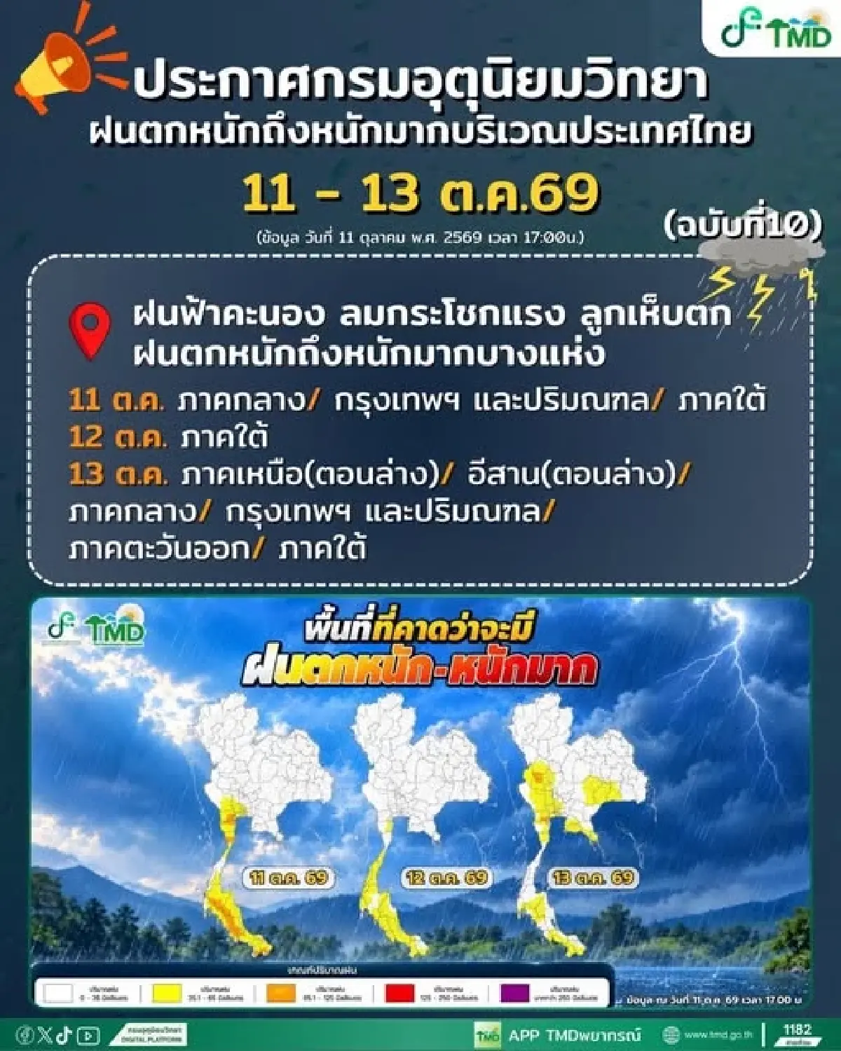 ประกาศ ฉบับ 10 กรมอุตุฯ เผยพิกัดฝนตกหนักรอบใหม่ 11-13 ต.ค. 69