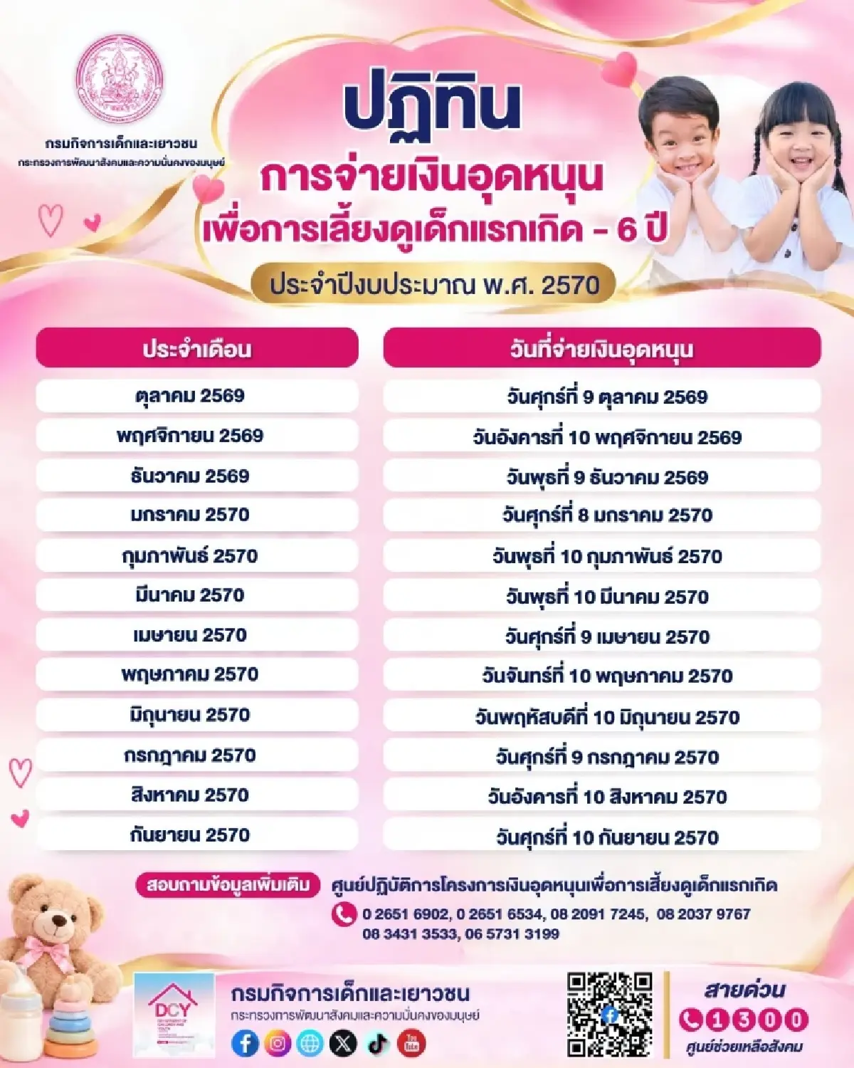 ปฏิทินจ่ายเงินอุดหนุนบุตร เบี้ยเด็กแรกเกิด ปี 2570 เช็กวันโอนครบ 12 เดือน