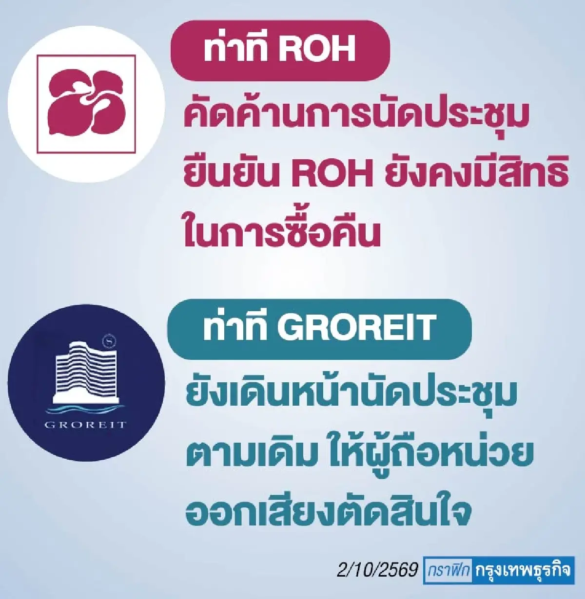 ก.ล.ต. สั่งเกาะติดปม GROREIT ยันเปิดประชุมฯ โหวตขาย ‘รอยัลออคิด-ปิดกองทรัสต์’ ได้  
