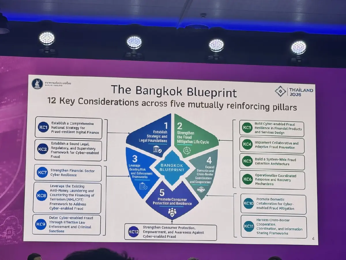 'ธปท.' ผนึก 'IMF-World Bank'คลอด ‘Bangkok Blueprint’ สกัดภัยการเงินดิจิทัล