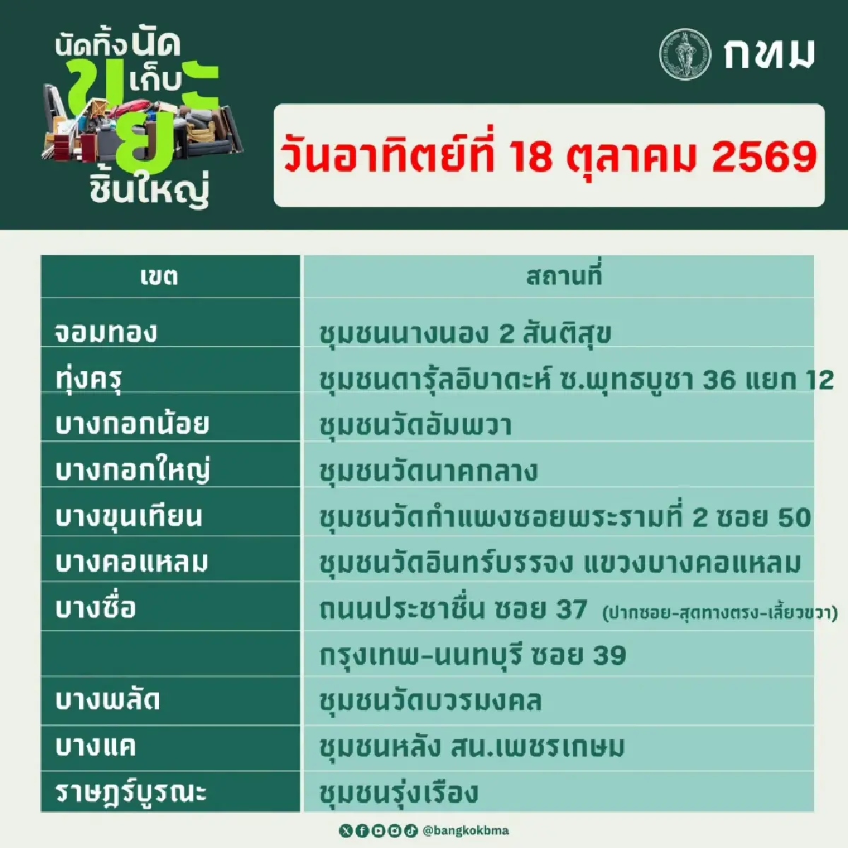 กทม. เปิดจุด ‘นัดทิ้ง นัดเก็บขยะชิ้นใหญ่ฟรี’ 17-18 ต.ค.นี้