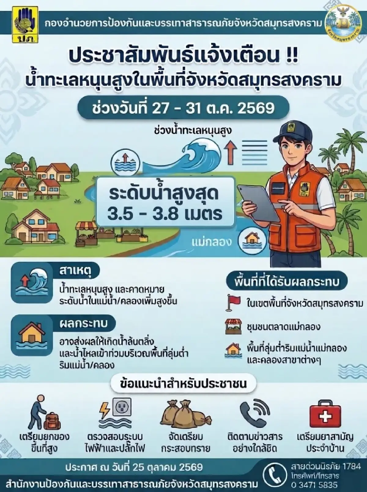 วิกฤติน้ำทะเลหนุนสูง จ่อแตะ 3.8 เมตร ถล่มสมุทรปราการ-แม่กลอง รถติดแล้ว