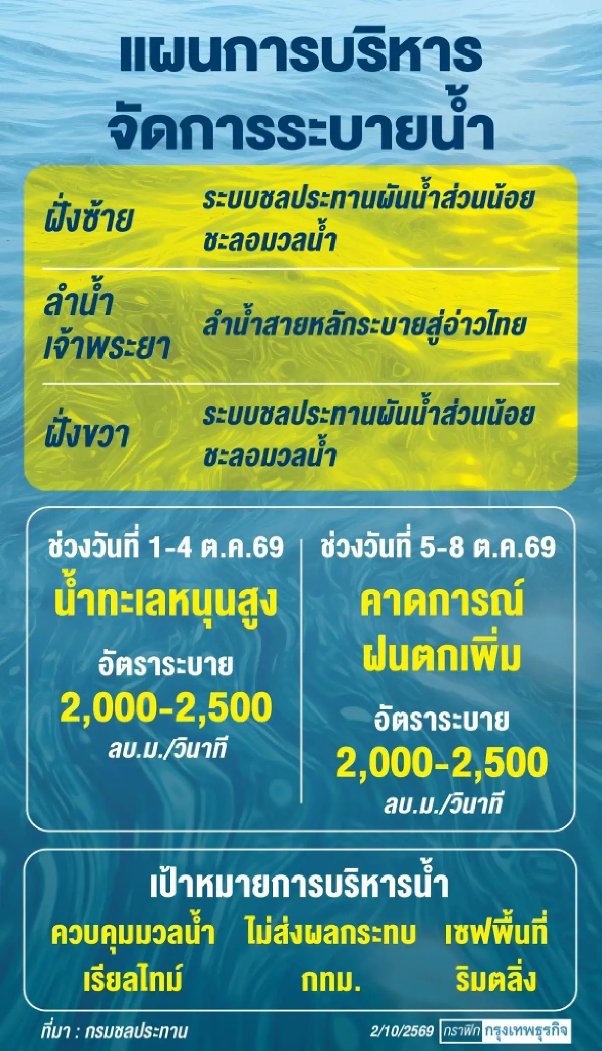 เปิดแผนป้อง‘ภาคการผลิต’ โรงงานเสียหายพันล้าน ‘อมตะชลบุรี’ หนัก