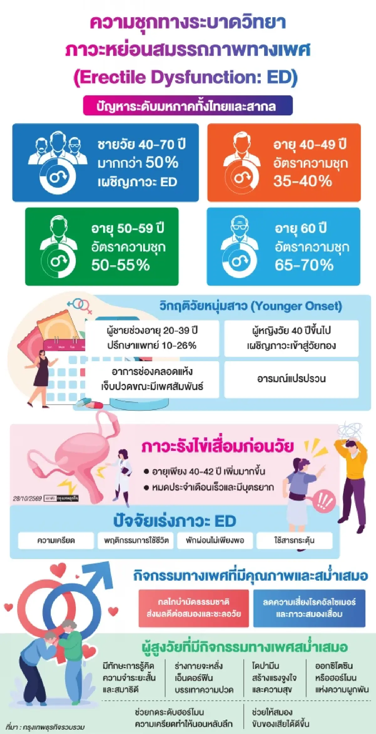 'เซ็กส์' มหัศจรรย์ธรรมชาติ  ชะลอวัย-ป้องกันอัลไซเมอร์