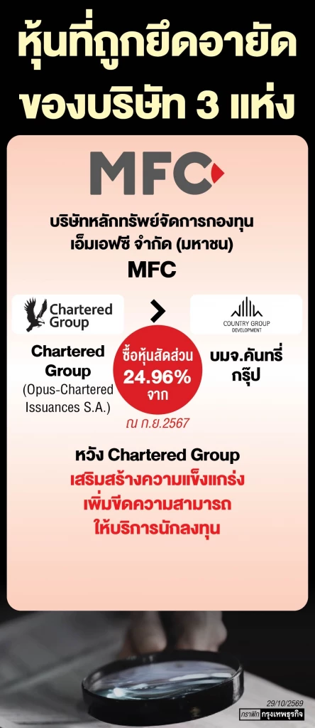สกัดตลาดทุน‘แหล่งฟอกเงิน’ ก.ล.ต.-เฟทโก้ หนุนกวาดล้าง ‘ทุนเทาข้ามชาติ’ ดึงเชื่อมั่นนักลงทุนคืน 