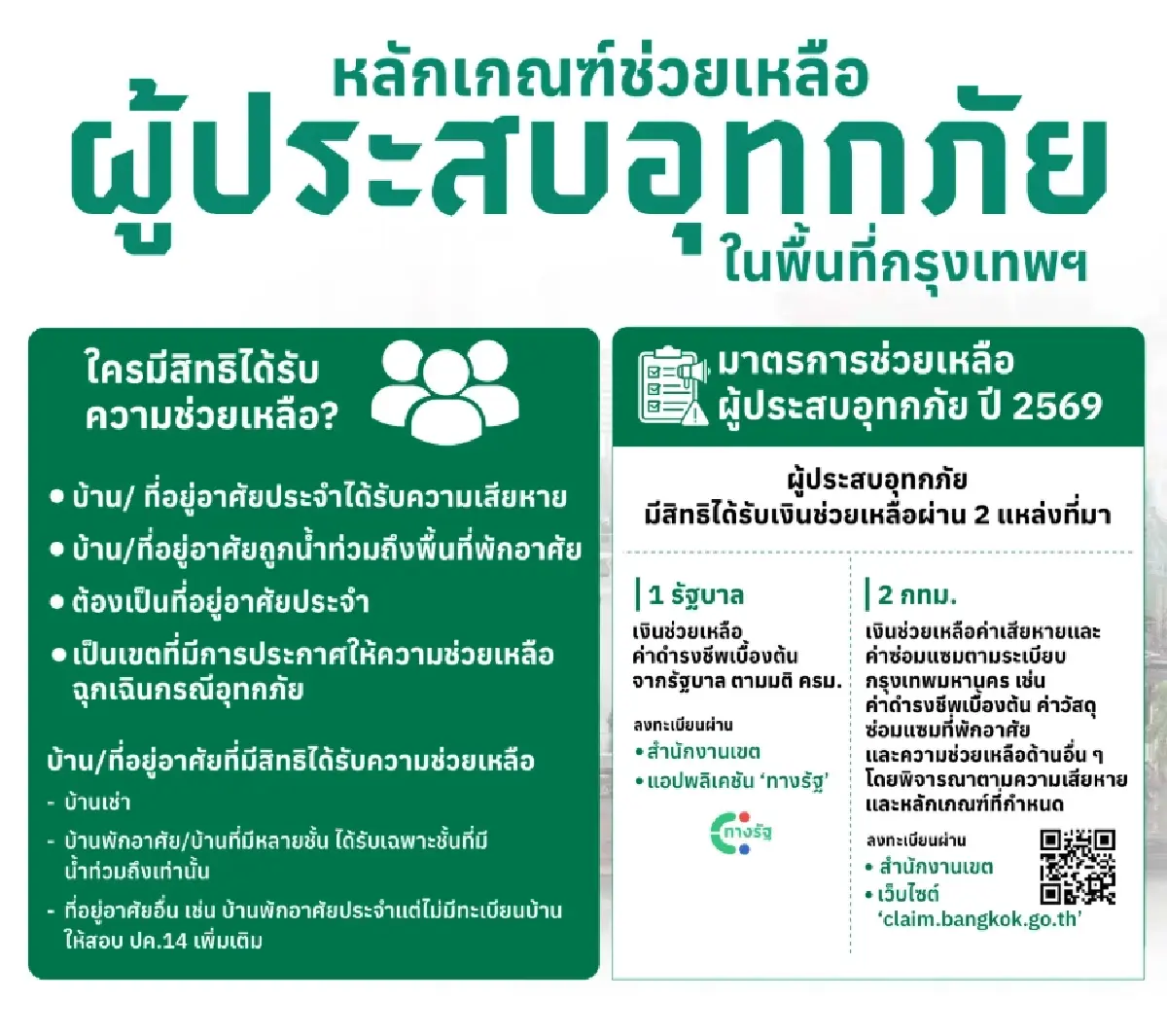 claim.bangkok.go.th สถานะจ่ายเงินเยียวยาน้ำท่วมกทม. เช็กเงินเข้าวันไหน
