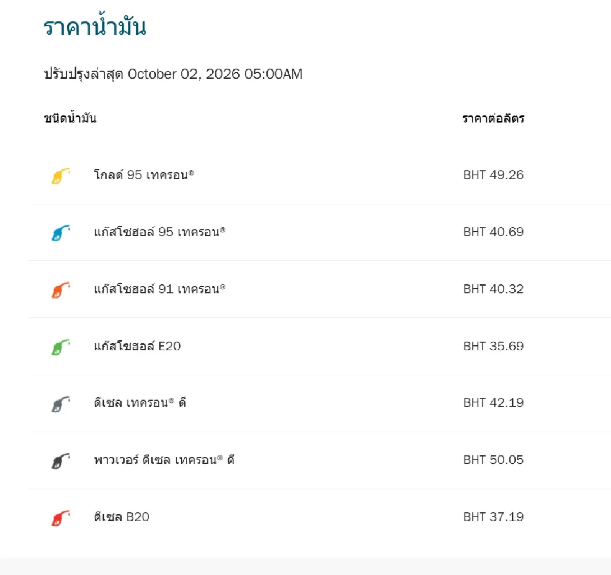 ราคาน้ำมันวันนี้ 2 ต.ค.69 น้ำมันขึ้นทุกชนิด +0.75 บาท ดีเซล เบนซิน