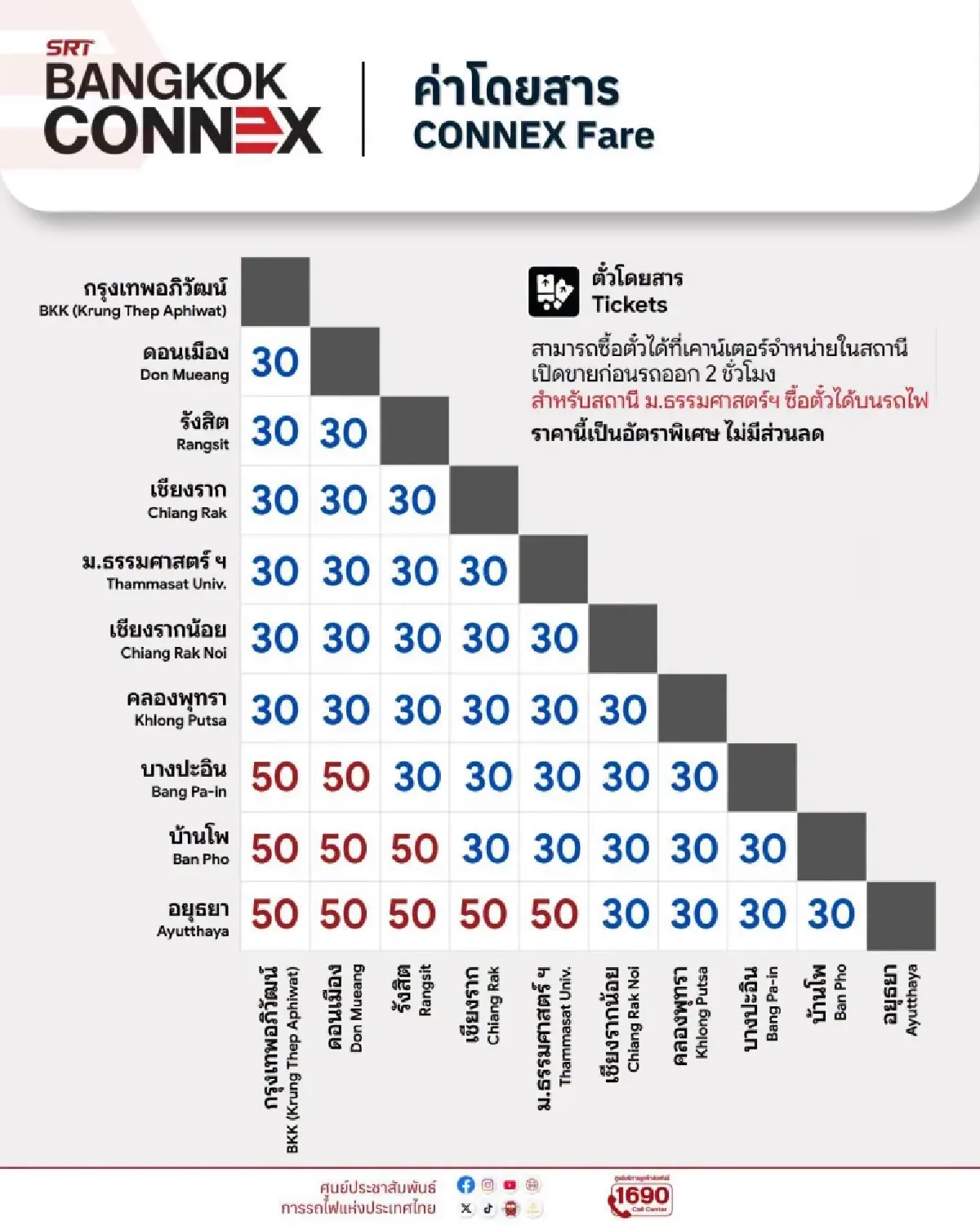 รถไฟ 'บางกอกคอนเน็กซ์' ปรับเวลาใหม่ เพิ่มรอบวิ่ง เริ่ม 1 พ.ย. นี้