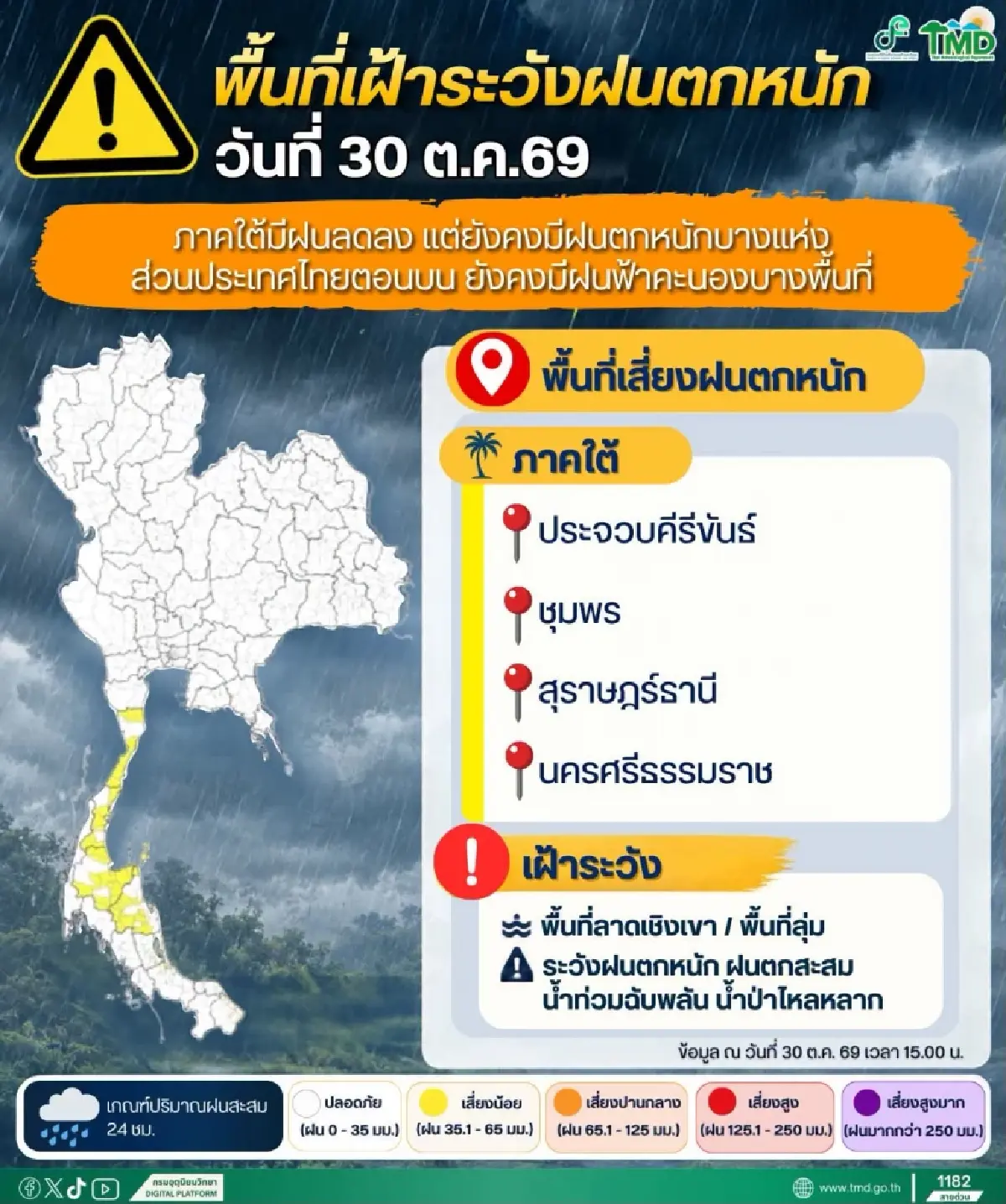 อุตุฯ เตือน ไทยอากาศแปรปรวน 2-6 พ.ย. ฝนตกหนัก ลมแรง ระวังน้ำท่วมฉับพลัน