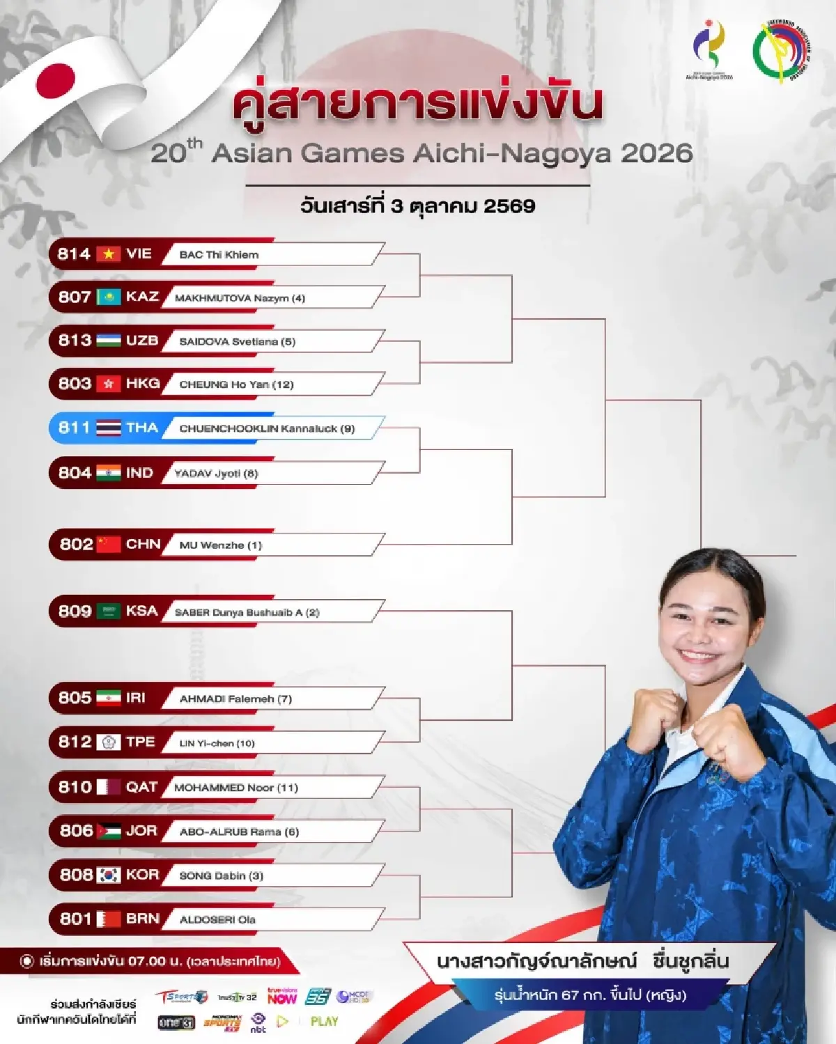 ถ่ายทอดสดเทควันโด เชียร์ บัลลังก์ ทับทิมแดง 'ไทย พบ ไชนีส ไทเป' เอเชียนเกมส์ 2026