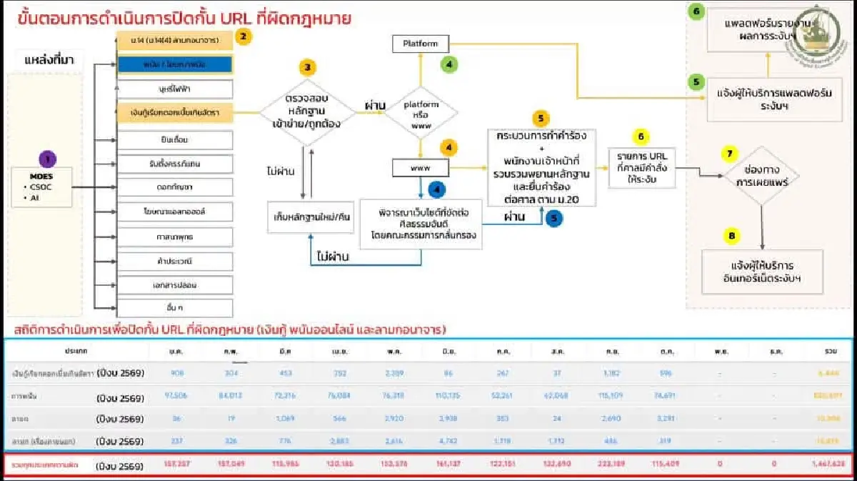 'ภาวุธ' บอกโห Google ไทย ปล่อยเว็บพนันโปรโมตเพียบ กังขา จนท.ไม่รู้