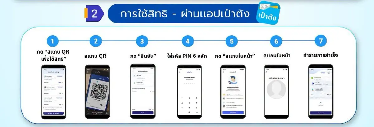วันสุดท้าย ยืนยันตัวตน บัตรสวัสดิการแห่งรัฐ 2569 ผ่าน 4 ธนาคารใหญ่