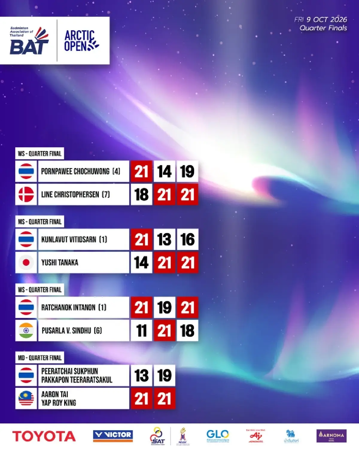 ลิ้งค์ดูสดแบดมินตัน เมย์ รัชนก ทีมชาติไทย พบ เดนมาร์ก Arctic Open 2026