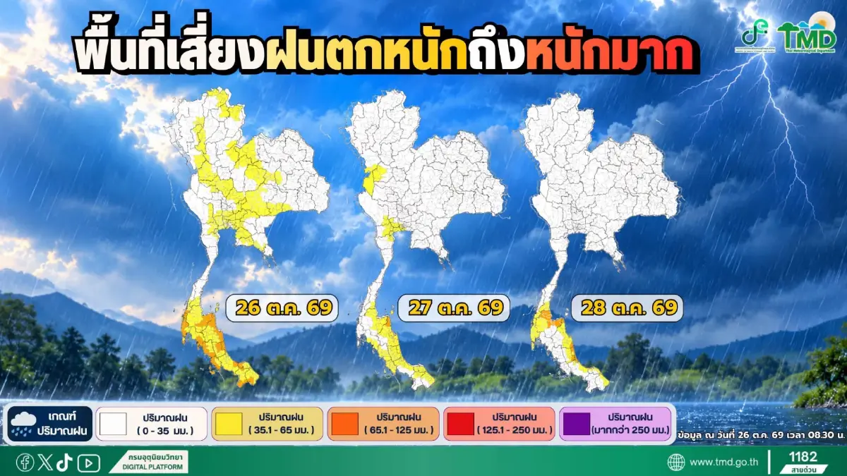 กรมอุตุ ประกาศฉบับ 6 เตือน 3 วันอันตราย ภาคใต้ฝนหนัก ไทยตอนบนระวังพายุฝน