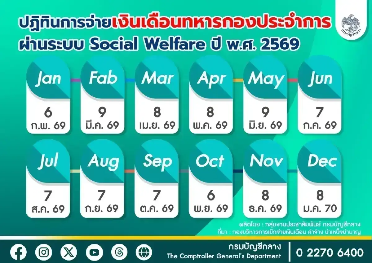 ต.ค.69 เข้าวันไหน? กรมบัญชีกลาง โอนจ่ายเงินเดือนข้าราชการ - บำนาญ - ทหาร