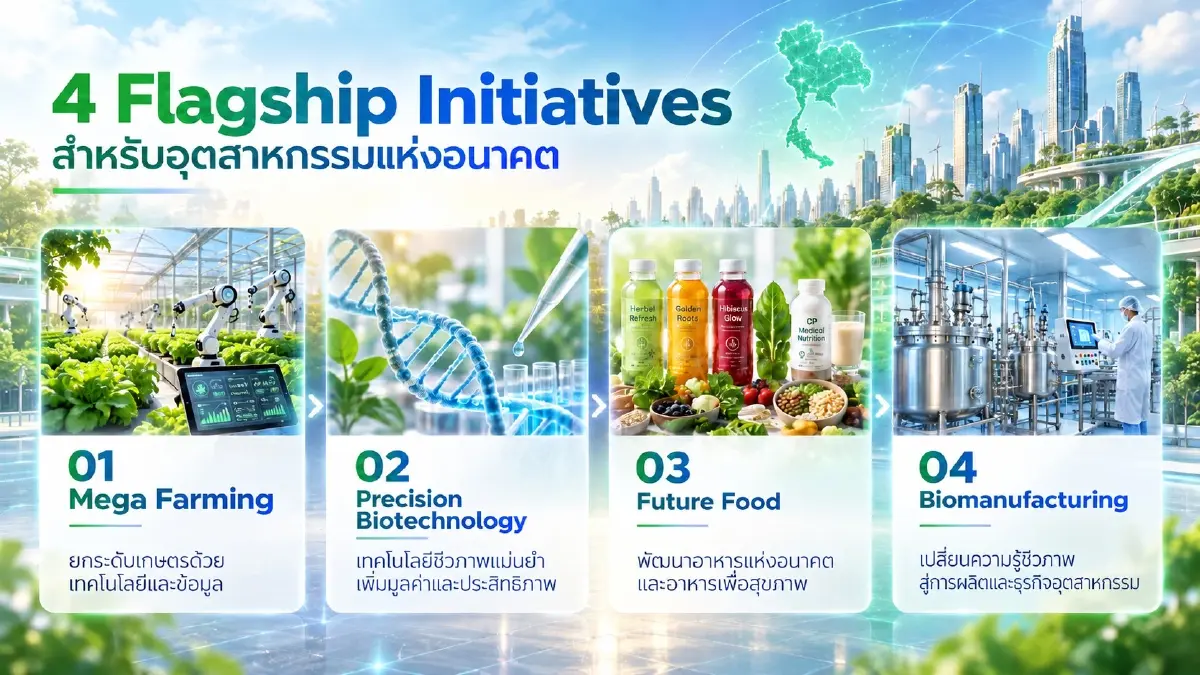 ซีพี–อว. ดัน Talent Mobility เชื่อมมหาวิทยาลัย–อุตสาหกรรม สร้างโอกาสใหม่เศรษฐกิจไทย