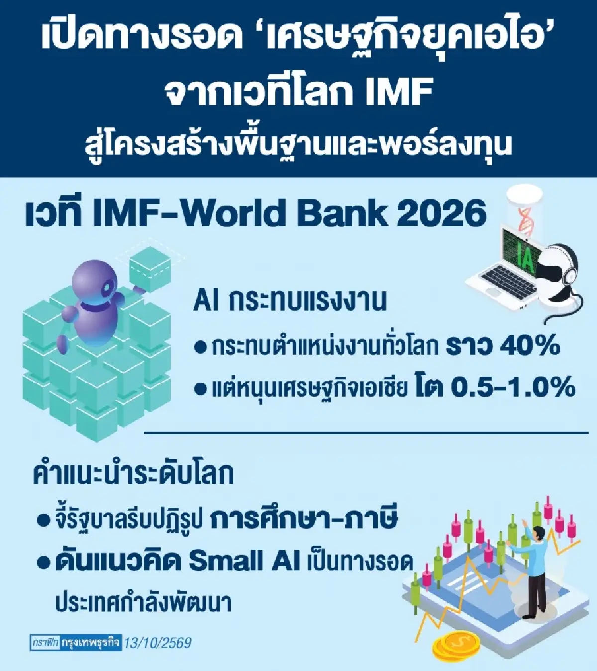 เปิดทางรอด 'เศรษฐกิจยุคเอไอ' จากเวทีโลก ‘IMF-World Bank 2026’ สู่โครงสร้างพื้นฐาน-พอร์ตลงทุน