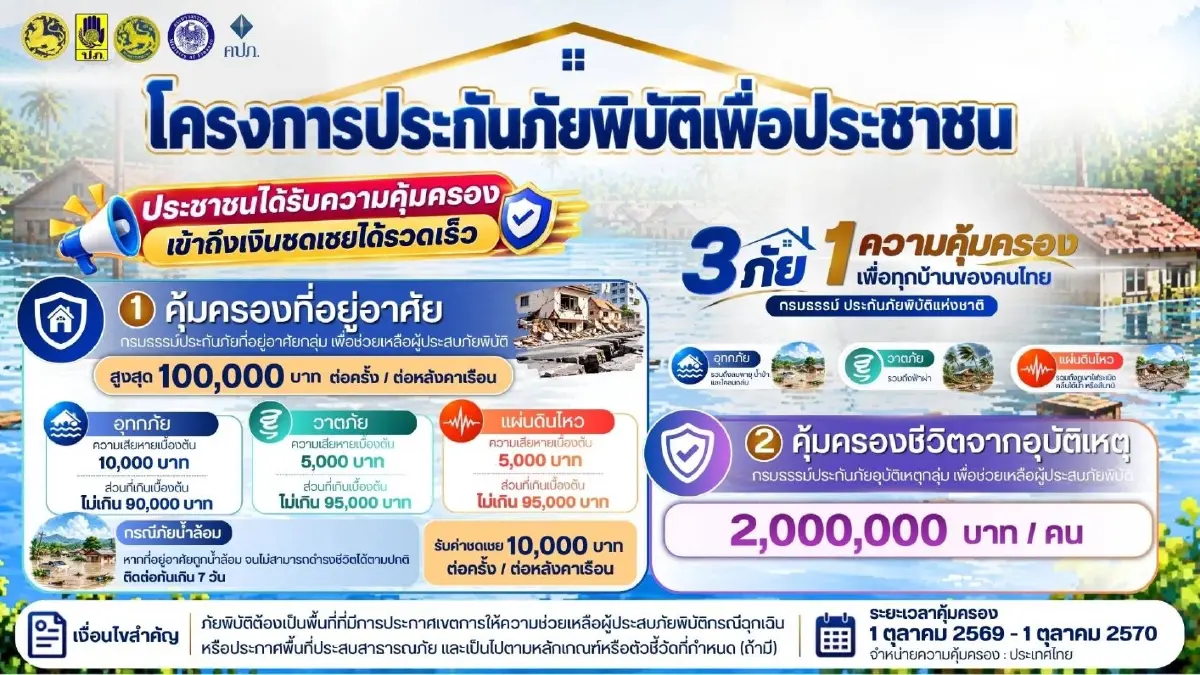 รอรับเงิน ‘รัฐบาล’ เผย ประกันภัยพิบัติ ‘น้ำท่วม’ มีผลวันนี้ ชดเชยหลังละ1แสน
