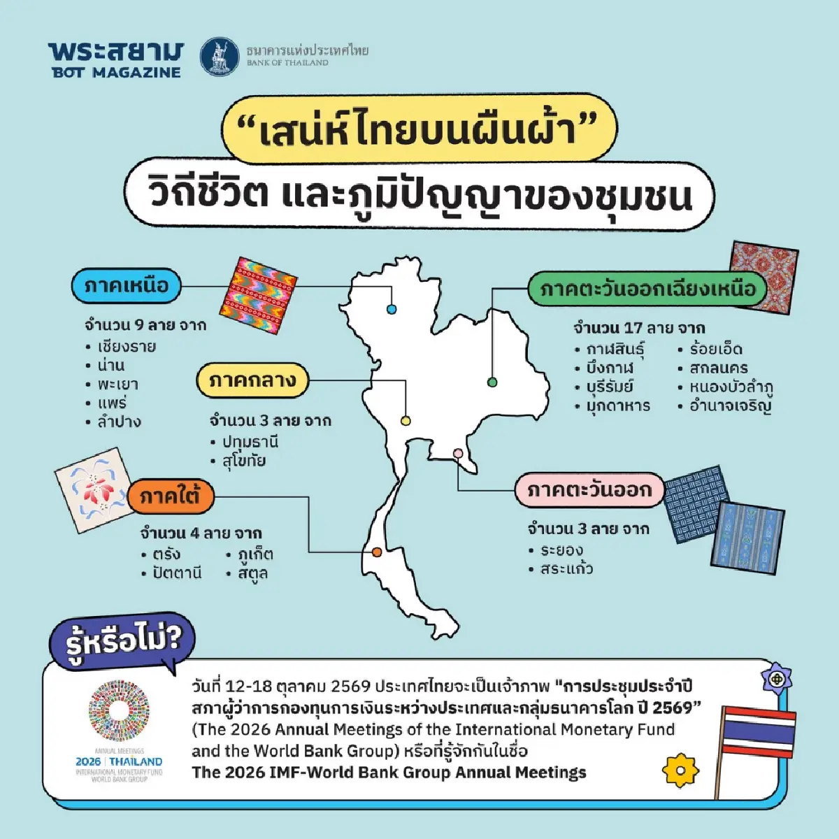 เบื้องหลัง Soft Power ไทยใน IMF-World Bank 2026   ผ่าน ‘โลโก้-อาหาร-ผ้าไทย’