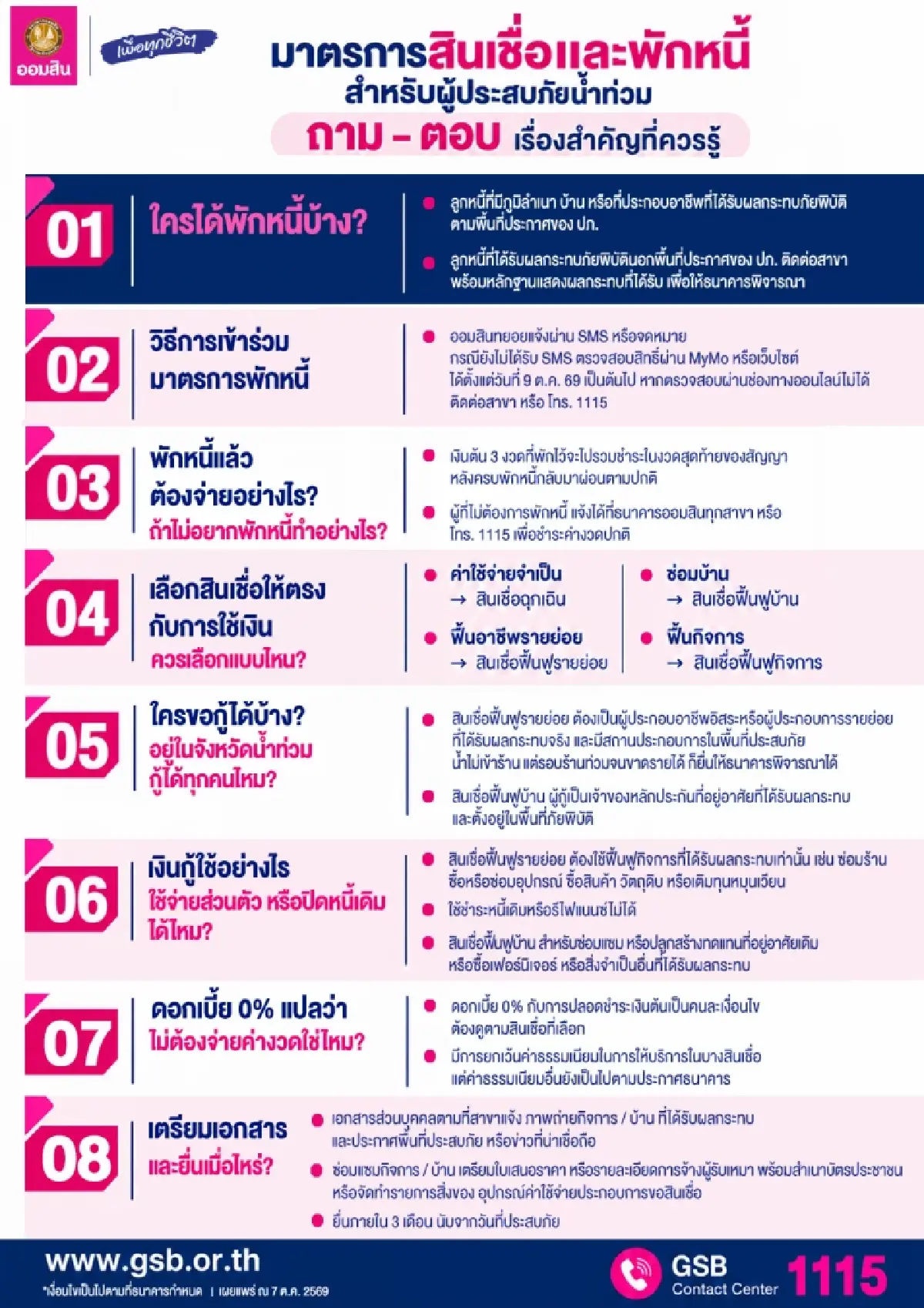 ออมสิน ขานรับนโยบายรัฐ ช่วยลูกหนี้น้ำท่วมตั้งหลัก พักหนี้ – ไม่คิดดอกเบี้ย 3 เดือน