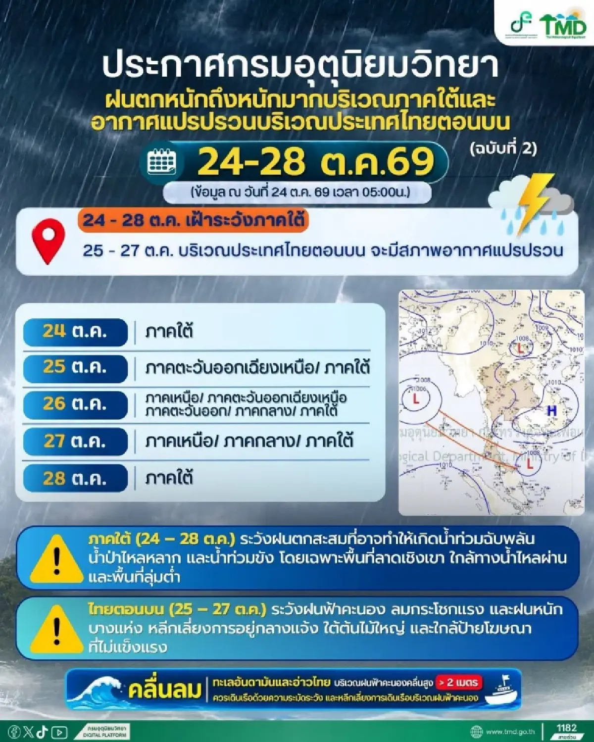 อุตุฯ ประกาศใหม่ ฉบับ 2 ไทยอากาศแปรปรวน 37 จว.เสี่ยงฝนแช่น้ำท่วม