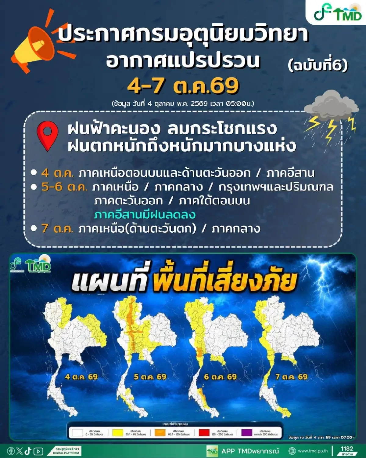 ประกาศกรมอุตุ เตือนอากาศแปรปรวน 4 วันนี้ ฝนถล่มหลายพื้นที่ กทม.โดนด้วย