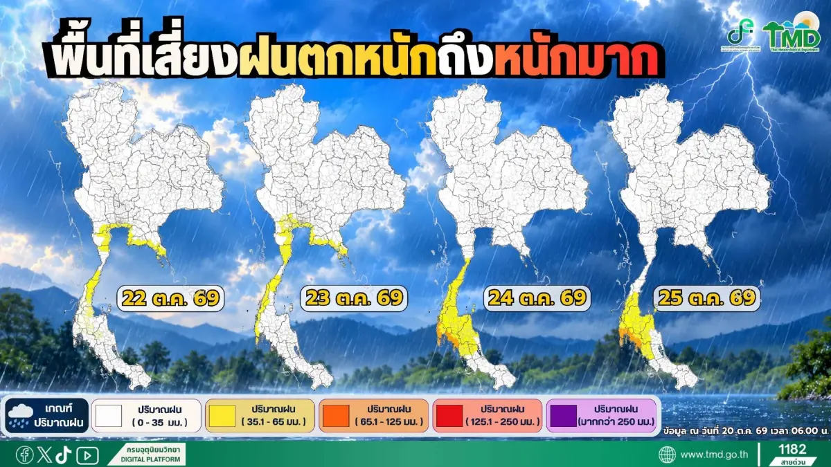 กรมอุตุฯ ประกาศฉบับ 7 อากาศแปรปรวน ไทยฝนตกหนัก ยาวถึงวันอาทิตย์