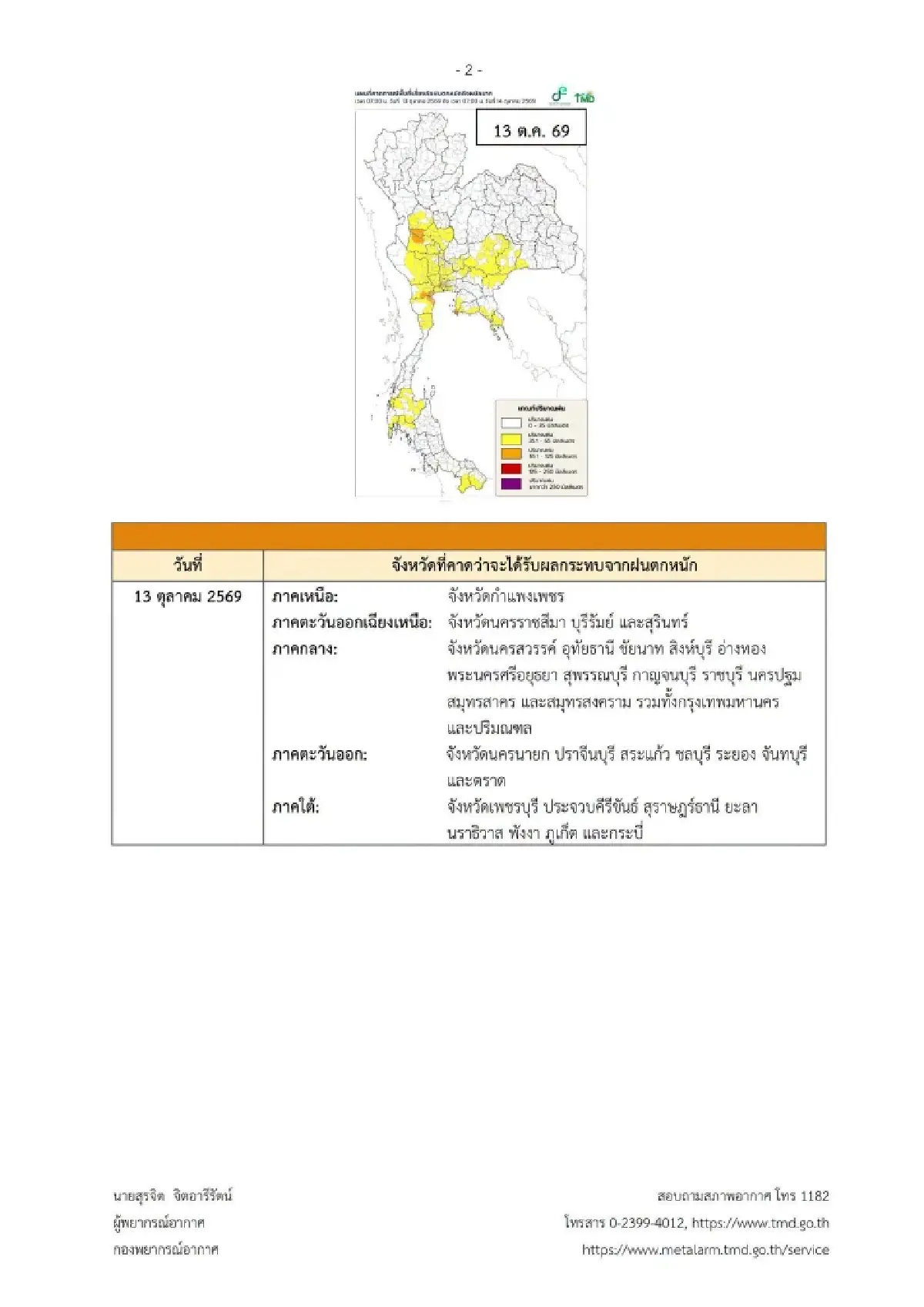 ประกาศกรมอุตุฯ ฉบับ 13 เตือนฝนตกหนัก 13 ต.ค. กทม. ไม่รอด ระวังน้ำท่วม