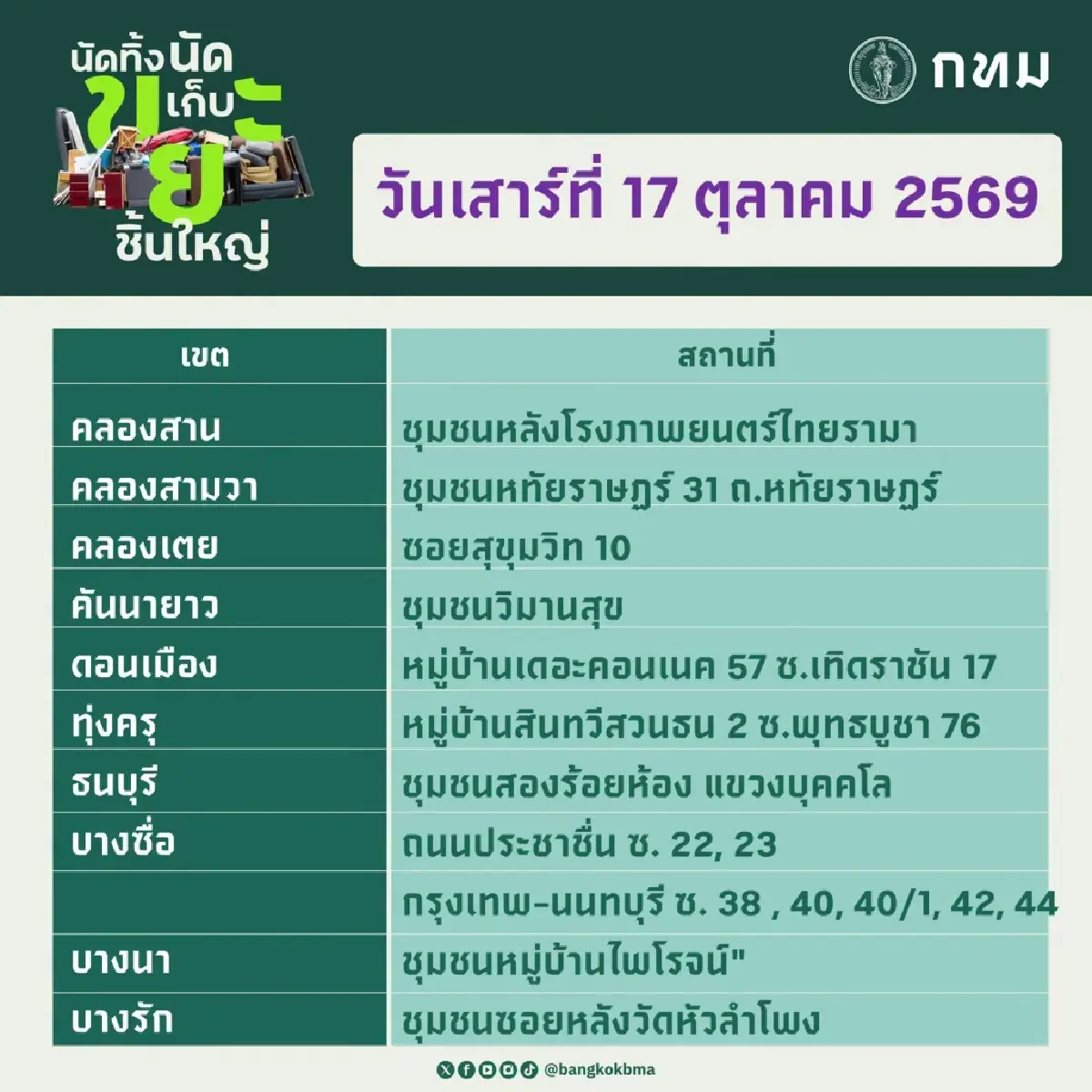 กทม. เปิดจุด ‘นัดทิ้ง นัดเก็บขยะชิ้นใหญ่ฟรี’ 17-18 ต.ค.นี้