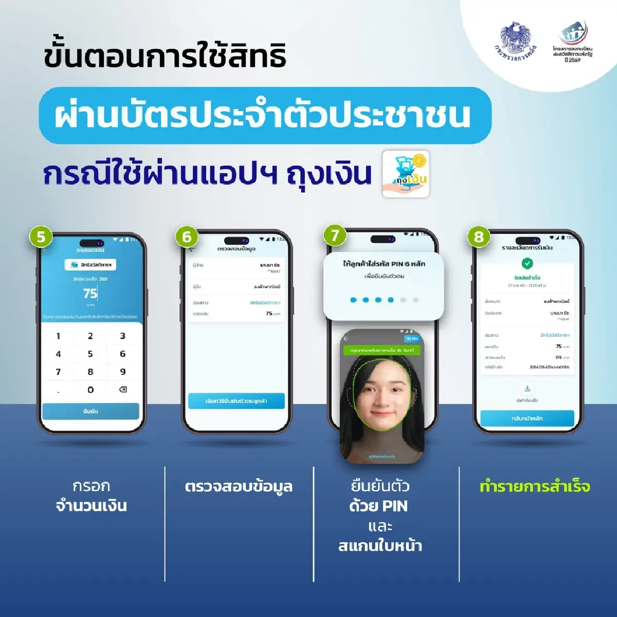 เช็คขั้นตอน ใช้ ‘บัตรคนจน‘ จ่ายร้านธงฟ้า ด้วยแอปฯเป๋าตัง-บัตรประชาชน