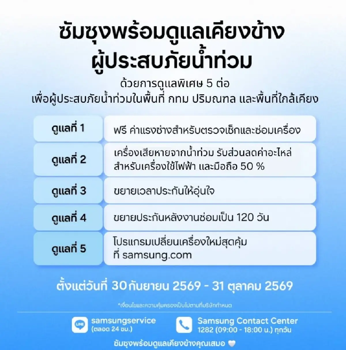 จมน้ำไม่เป็นไร ซัมซุงซ่อมให้! ซัมซุง "ซ่อมฟรี-มีส่วนลด" ซับหยดน้ำตาผู้ประสบอุทกภัย