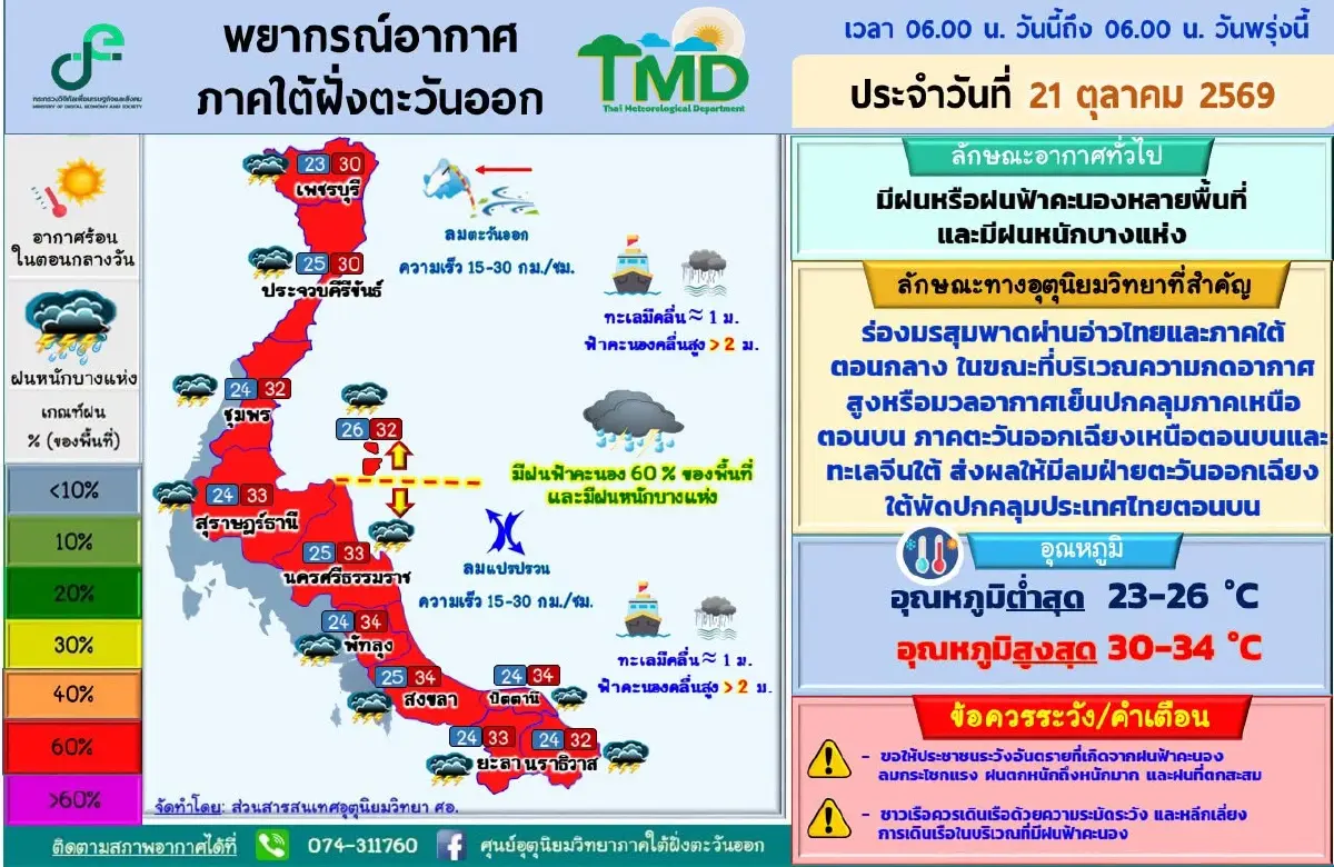 หาดใหญ่ สั่งเดินเครื่องสูบน้ำ 24 ชม. รับมือ ฝนซัดมรสุม 15 จังหวัดใต้