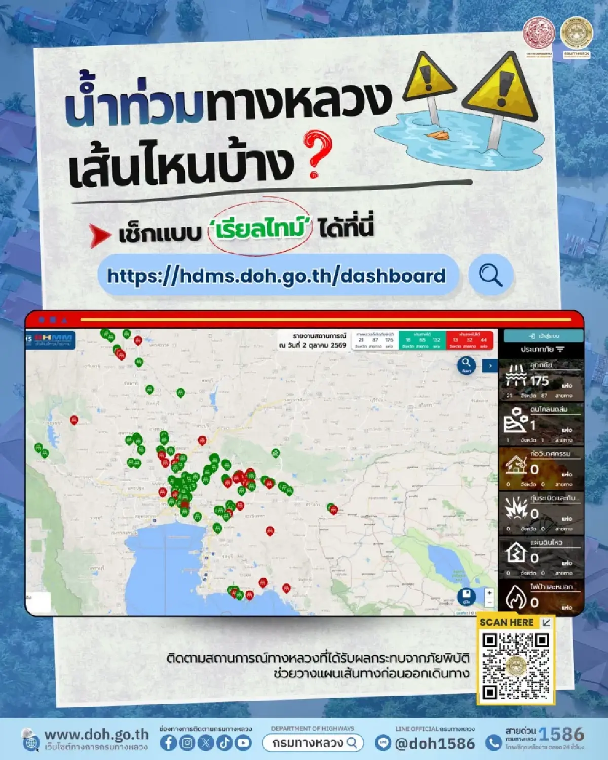 กรมทางหลวง อัปเดต น้ำท่วมถนน 18 จังหวัด รถผ่านไม่ได้ 46 แห่ง