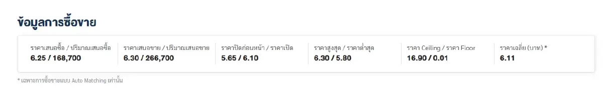 เสี่ยป๋อง-บอย ท่าพระจันทร์-สุระ COM7 ยิ้มแก้มปริ หุ้นน้องใหม่ QUICK เทรดวันแรกเหนือจอง 7.97%