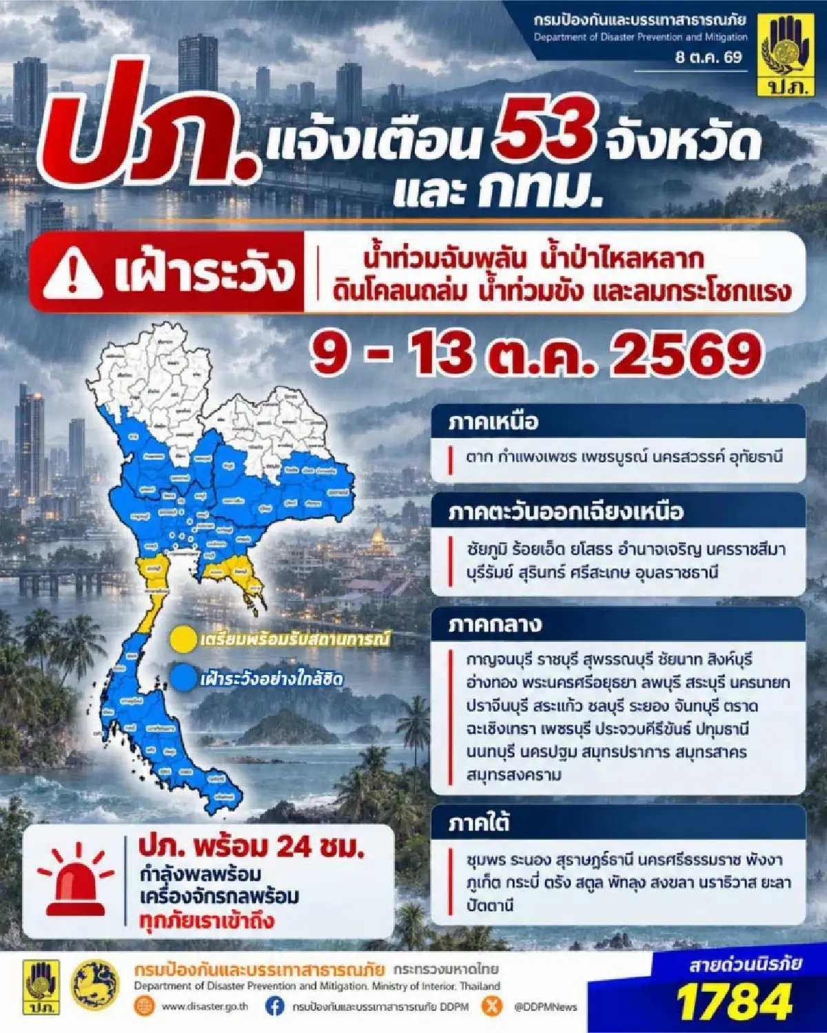'ฝนตกหนัก' 9 - 13 ต.ค. แจ้งด่วน กรุงเทพ - 53 จังหวัด เสี่ยงน้ำท่วม