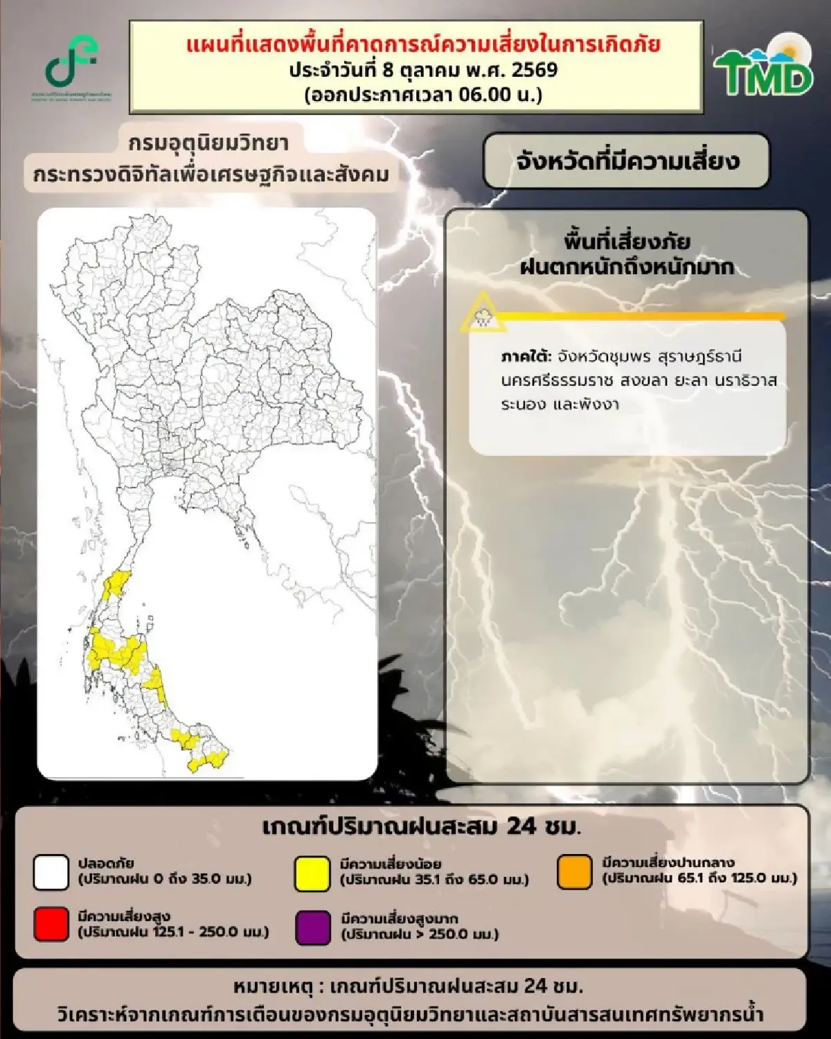 อากาศวันนี้ 'ฝนลงใต้' ตกหนัก ลมแรง ร้อยละ 70 กทม. ฟ้าคะนองบางจุด